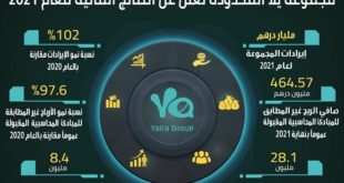 شركة "يلا " تطلق اول تطبيق دردشة اجتماعية “ميتافيرس” مصمم للثقافة العربية