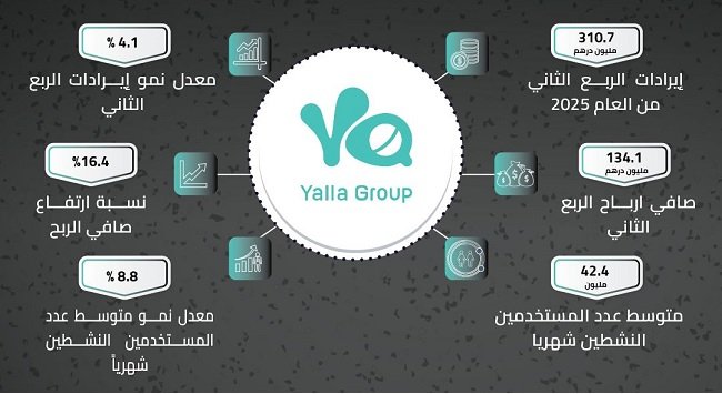 يلا المحدودة