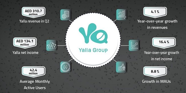 Yalla Group