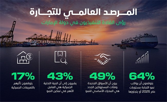 المرصد العالمي للتجارة