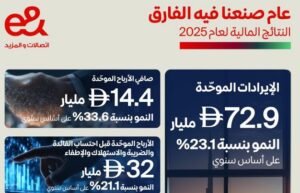 نتائج قياسية تقود التحول العالمي: إي آند تقفز بإيراداتها إلى 72.9 مليار درهم في 2025